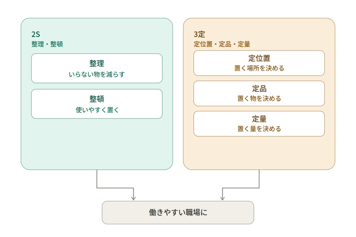ファサードエンジニアが整える、2S3定.02